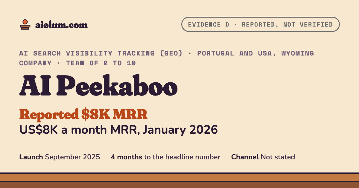 AI Peekaboo: US$8K a month MRR, January 2026. AI search visibility tracking (GEO), Portugal and USA, Wyoming company, team of 2 to 10, evidence grade D.