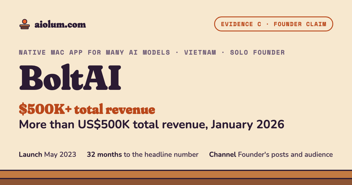 BoltAI: More than US$500K total revenue, January 2026. Native Mac app for many AI models, Vietnam, solo founder, evidence grade C.