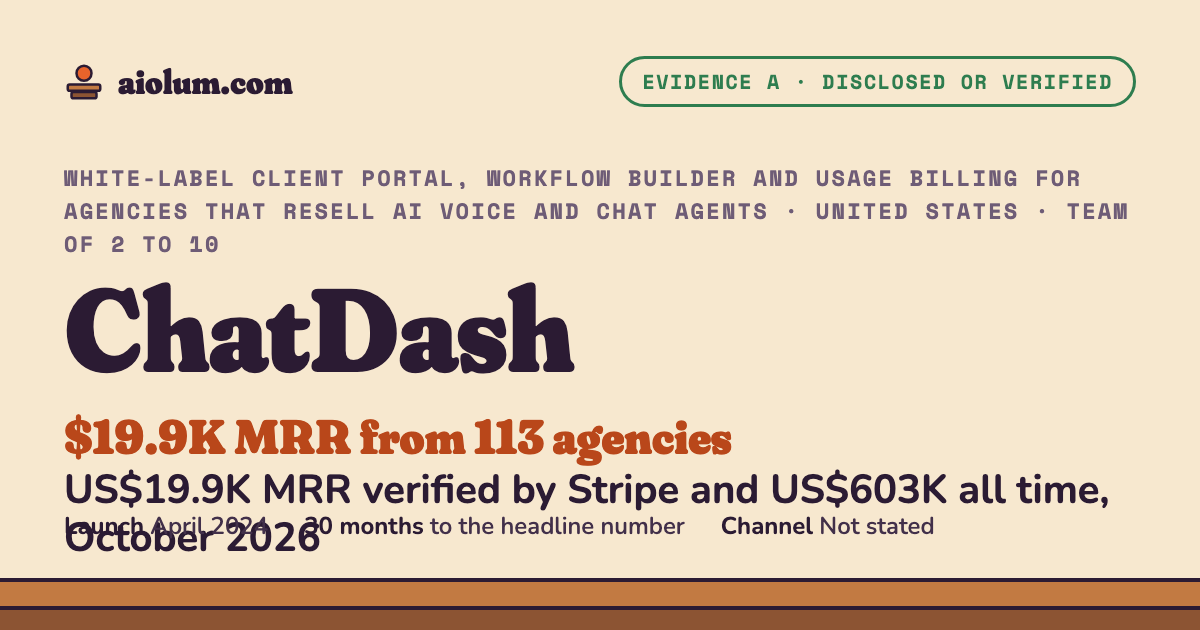 ChatDash: US$19.9K MRR verified by Stripe and US$603K all time, October 2026. White-label client portal, workflow builder and usage billing for agencies that resell AI voice and chat agents, United States, team of 2 to 10, evidence grade A.
