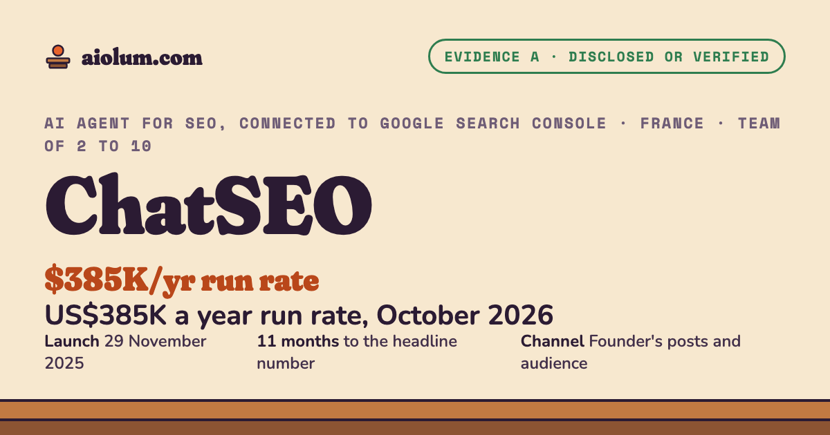 ChatSEO: US$385K a year run rate, October 2026. AI agent for SEO, connected to Google Search Console, France, team of 2 to 10, evidence grade A.