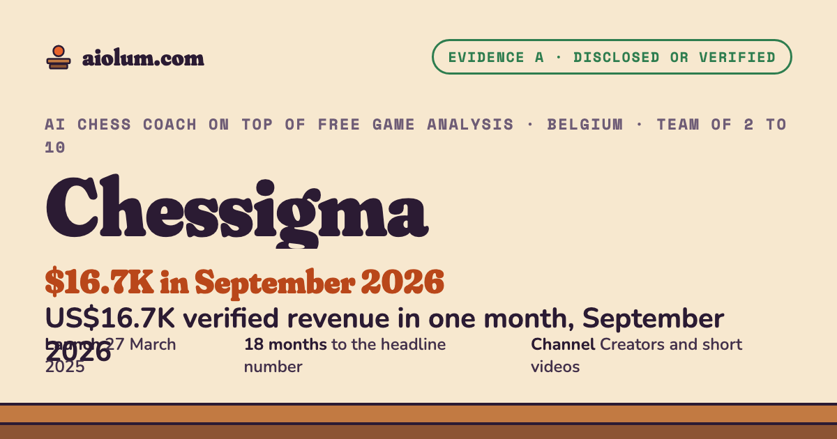 Chessigma: US$16.7K verified revenue in one month, September 2026. AI chess coach on top of free game analysis, Belgium, team of 2 to 10, evidence grade A.