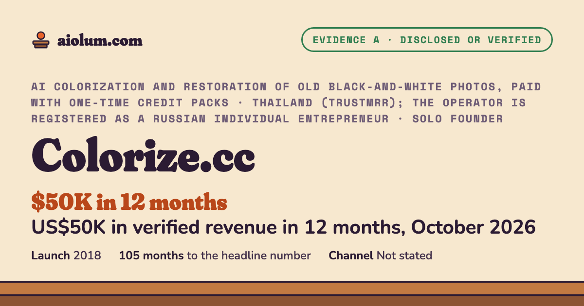 Colorize.cc: US$50K in verified revenue in 12 months, October 2026. AI colorization and restoration of old black-and-white photos, paid with one-time credit packs, Thailand (TrustMRR); the operator is registered as a Russian individual entrepreneur, solo founder, evidence grade A.