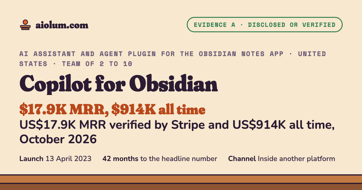 Copilot for Obsidian: US$17.9K MRR verified by Stripe and US$914K all time, October 2026. AI assistant and agent plugin for the Obsidian notes app, United States, team of 2 to 10, evidence grade A.