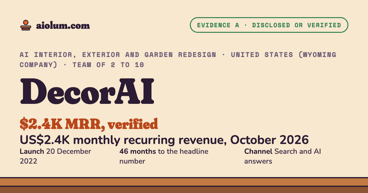 DecorAI: US$2.4K monthly recurring revenue, October 2026. AI interior, exterior and garden redesign, United States (Wyoming company), team of 2 to 10, evidence grade A.