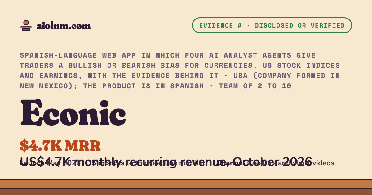 Econic: US$4.7K monthly recurring revenue, October 2026. Spanish-language web app in which four AI analyst agents give traders a bullish or bearish bias for currencies, US stock indices and earnings, with the evidence behind it, USA (company formed in New Mexico); the product is in Spanish, team of 2 to 10, evidence grade A.