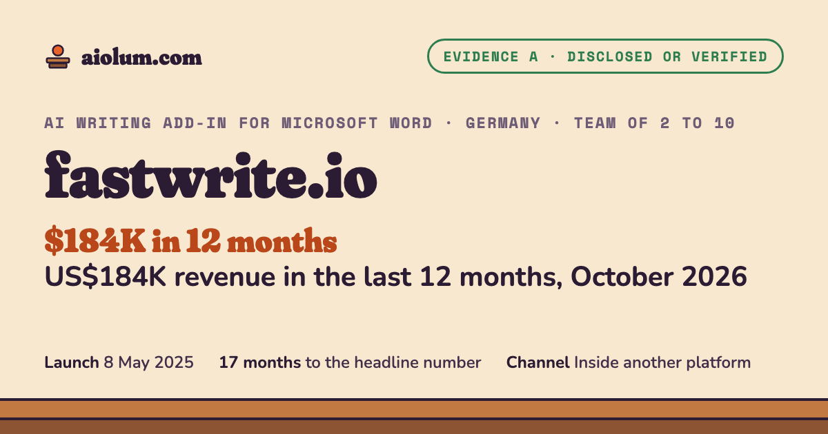 fastwrite.io: US$184K revenue in the last 12 months, October 2026. AI writing add-in for Microsoft Word, Germany, team of 2 to 10, evidence grade A.