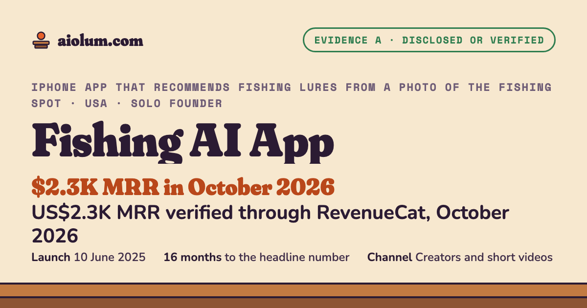 Fishing AI App: US$2.3K MRR verified through RevenueCat, October 2026. iPhone app that recommends fishing lures from a photo of the fishing spot, USA, solo founder, evidence grade A.