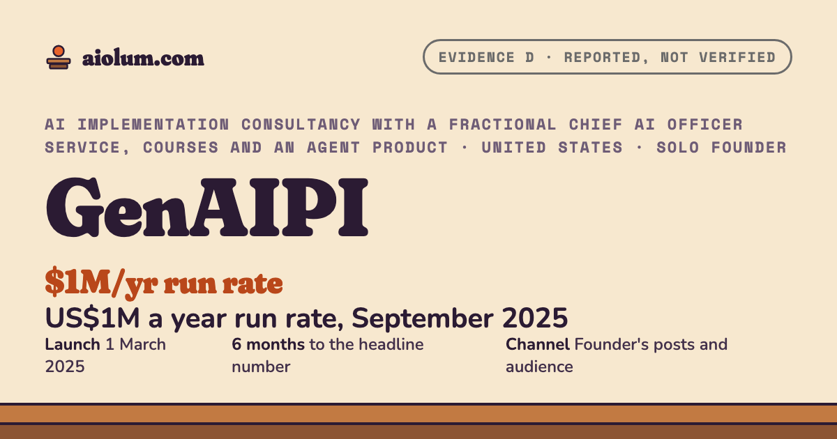 GenAIPI: US$1M a year run rate, September 2025. AI implementation consultancy with a fractional Chief AI Officer service, courses and an agent product, United States, solo founder, evidence grade D.