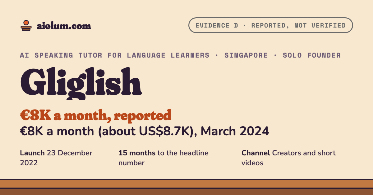 Gliglish: €8K a month (about US$8.7K), March 2024. AI speaking tutor for language learners, Singapore, solo founder, evidence grade D.