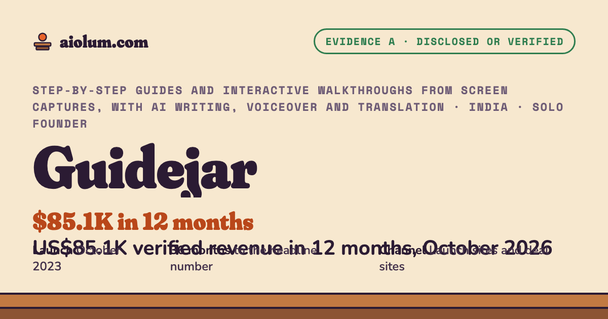 Guidejar: US$85.1K verified revenue in 12 months, October 2026. Step-by-step guides and interactive walkthroughs from screen captures, with AI writing, voiceover and translation, India, solo founder, evidence grade A.