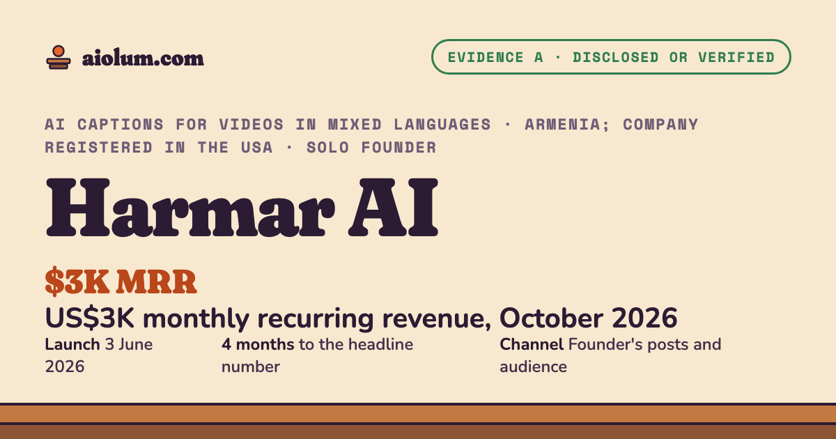 Harmar AI: US$3K monthly recurring revenue, October 2026. AI captions for videos in mixed languages, Armenia; company registered in the USA, solo founder, evidence grade A.