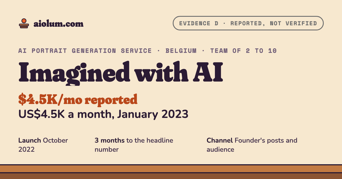 Imagined with AI: US$4.5K a month, January 2023. AI portrait generation service, Belgium, team of 2 to 10, evidence grade D.
