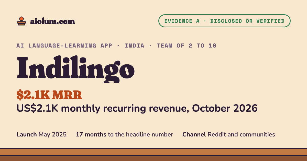 Indilingo: US$2.1K monthly recurring revenue, October 2026. AI language-learning app, India, team of 2 to 10, evidence grade A.