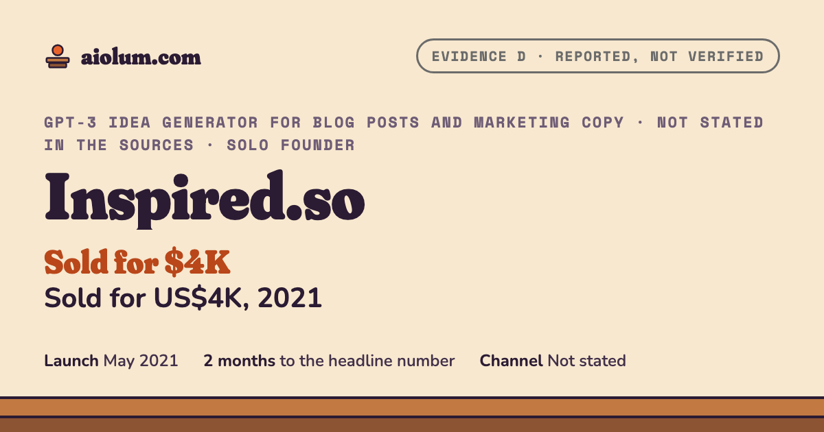 Inspired.so: Sold for US$4K, 2021. GPT-3 idea generator for blog posts and marketing copy, Not stated in the sources, solo founder, evidence grade D.