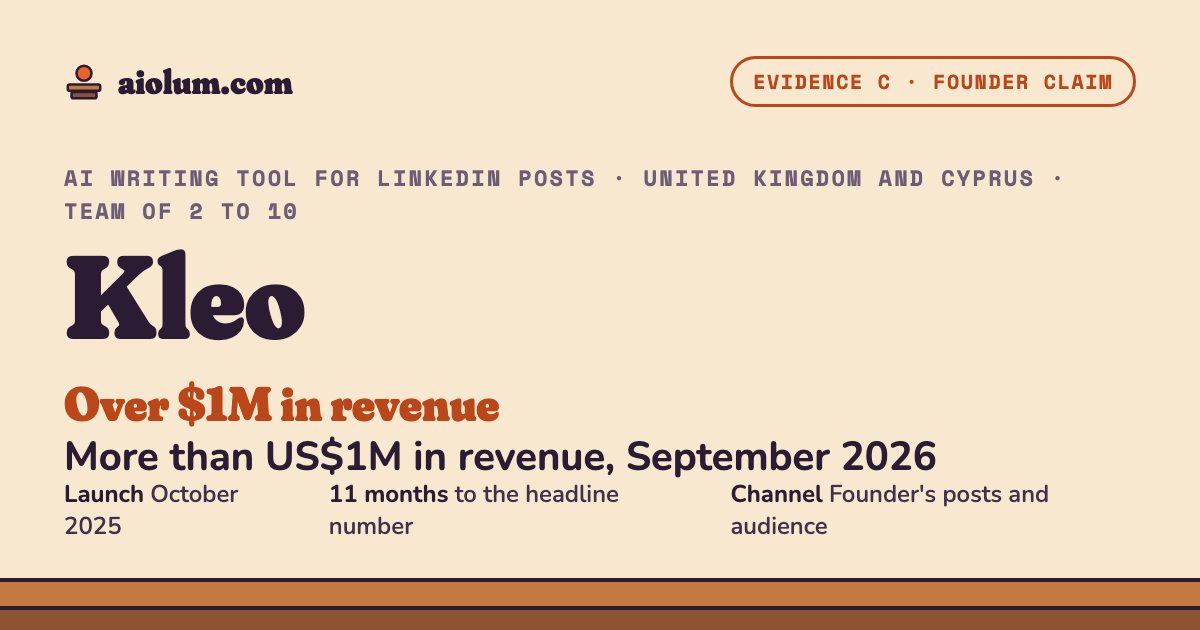 Kleo: More than US$1M in revenue, September 2026. AI writing tool for LinkedIn posts, United Kingdom and Cyprus, team of 2 to 10, evidence grade C.