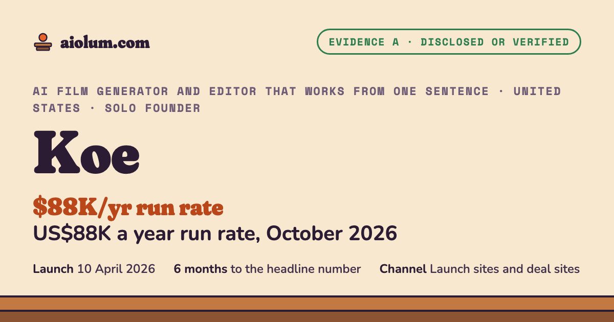 Koe: US$88K a year run rate, October 2026. AI film generator and editor that works from one sentence, United States, solo founder, evidence grade A.
