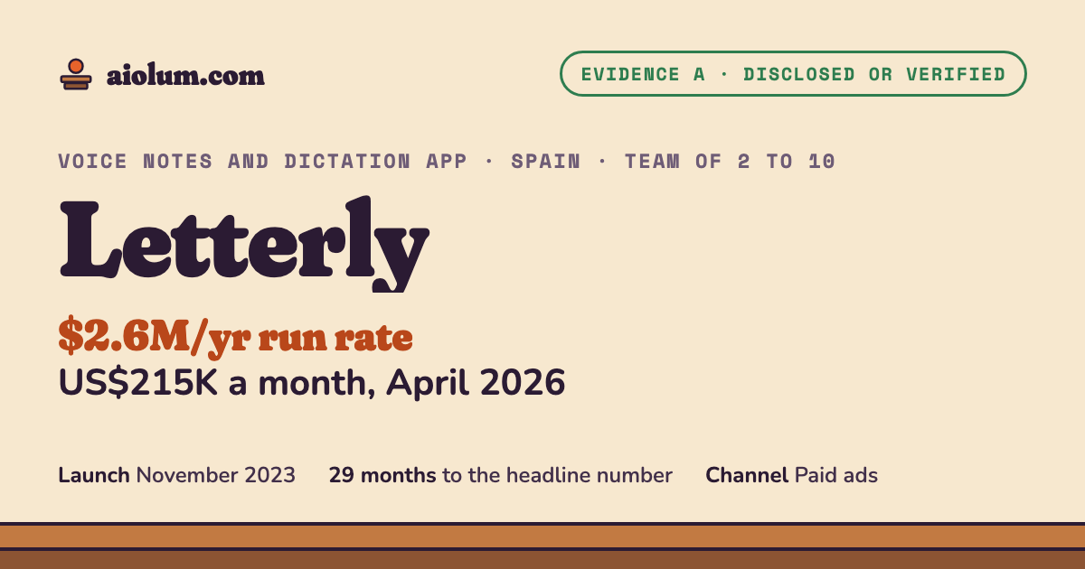 Letterly: US$215K a month, April 2026. Voice notes and dictation app, Spain, team of 2 to 10, evidence grade A.