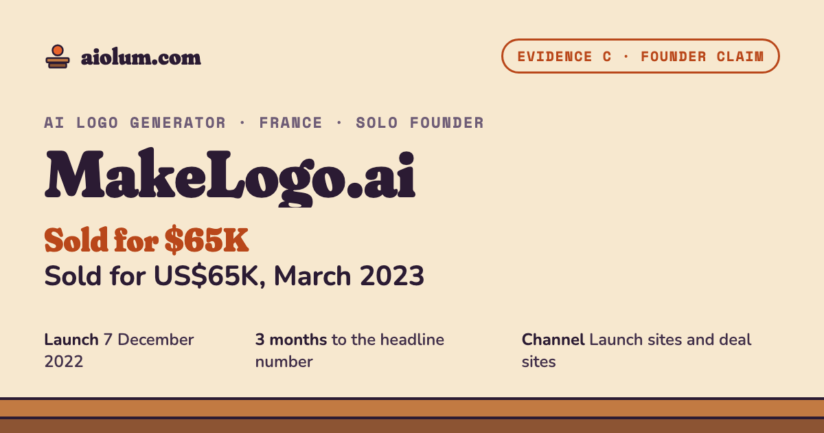 MakeLogo.ai: Sold for US$65K, March 2023. AI logo generator, France, solo founder, evidence grade C.
