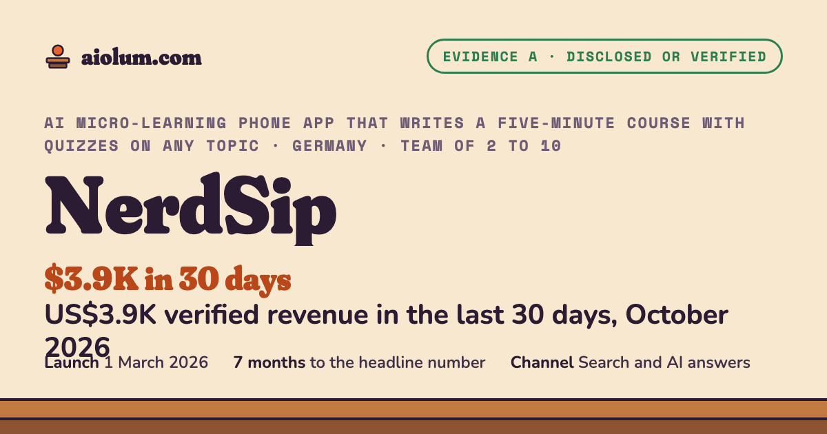 NerdSip: US$3.9K verified revenue in the last 30 days, October 2026. AI micro-learning phone app that writes a five-minute course with quizzes on any topic, Germany, team of 2 to 10, evidence grade A.