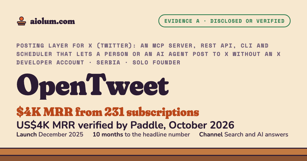 OpenTweet: US$4K MRR verified by Paddle, October 2026. Posting layer for X (Twitter): an MCP server, REST API, CLI and scheduler that lets a person or an AI agent post to X without an X developer account, Serbia, solo founder, evidence grade A.