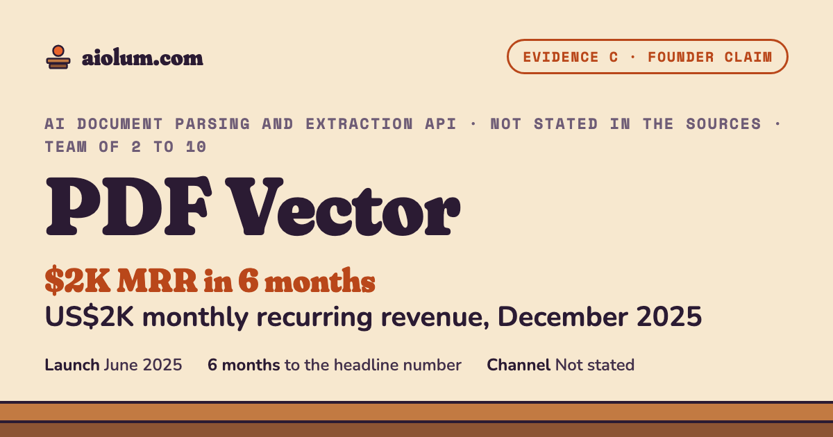 PDF Vector: US$2K monthly recurring revenue, December 2025. AI document parsing and extraction API, Not stated in the sources, team of 2 to 10, evidence grade C.