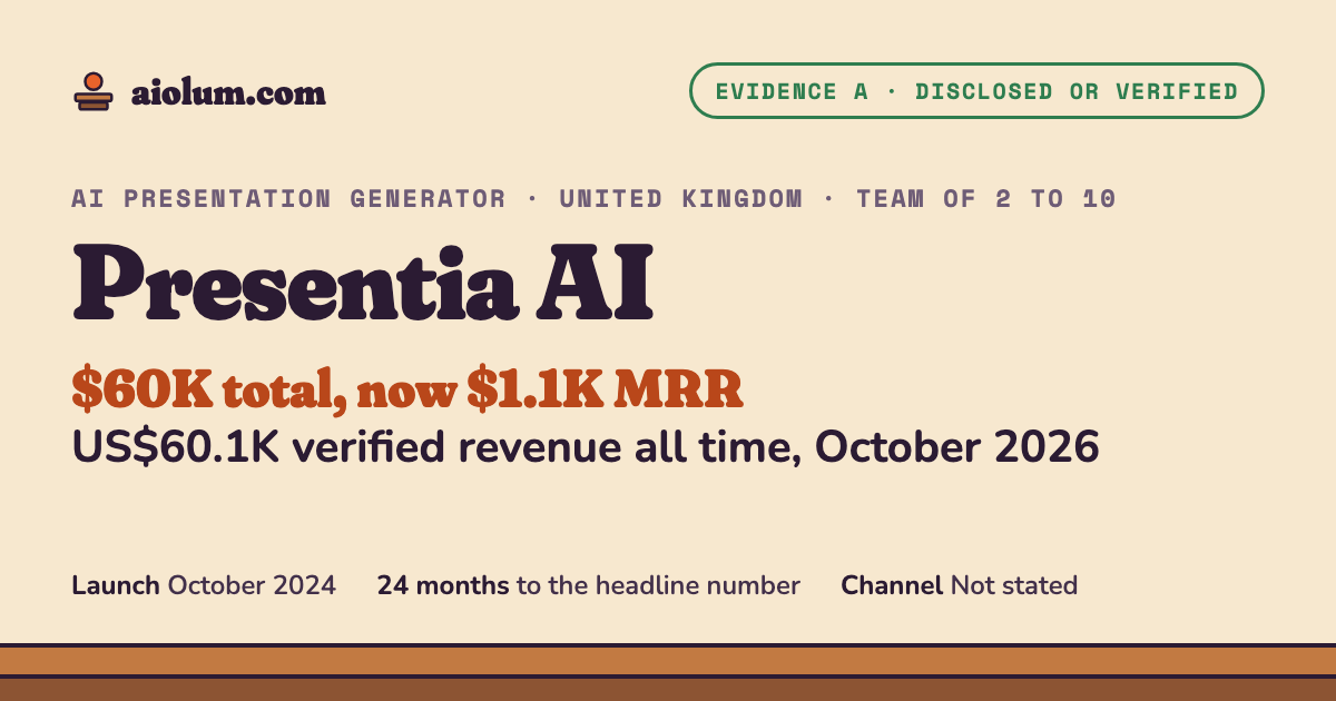 Presentia AI: US$60.1K verified revenue all time, October 2026. AI presentation generator, United Kingdom, team of 2 to 10, evidence grade A.
