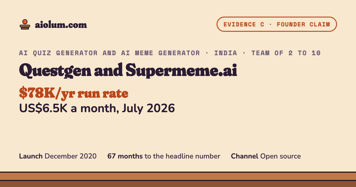 Questgen and Supermeme.ai: US$6.5K a month, July 2026. AI quiz generator and AI meme generator, India, team of 2 to 10, evidence grade C.