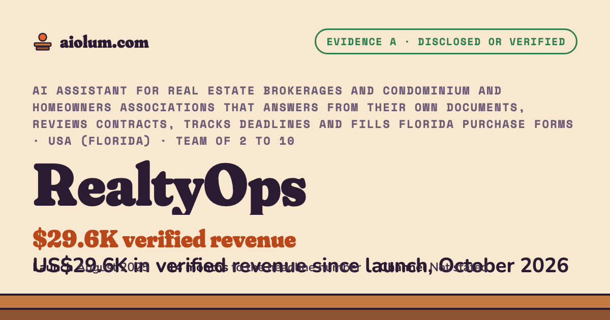RealtyOps: US$29.6K in verified revenue since launch, October 2026. AI assistant for real estate brokerages and condominium and homeowners associations that answers from their own documents, reviews contracts, tracks deadlines and fills Florida purchase forms, USA (Florida), team of 2 to 10, evidence grade A.