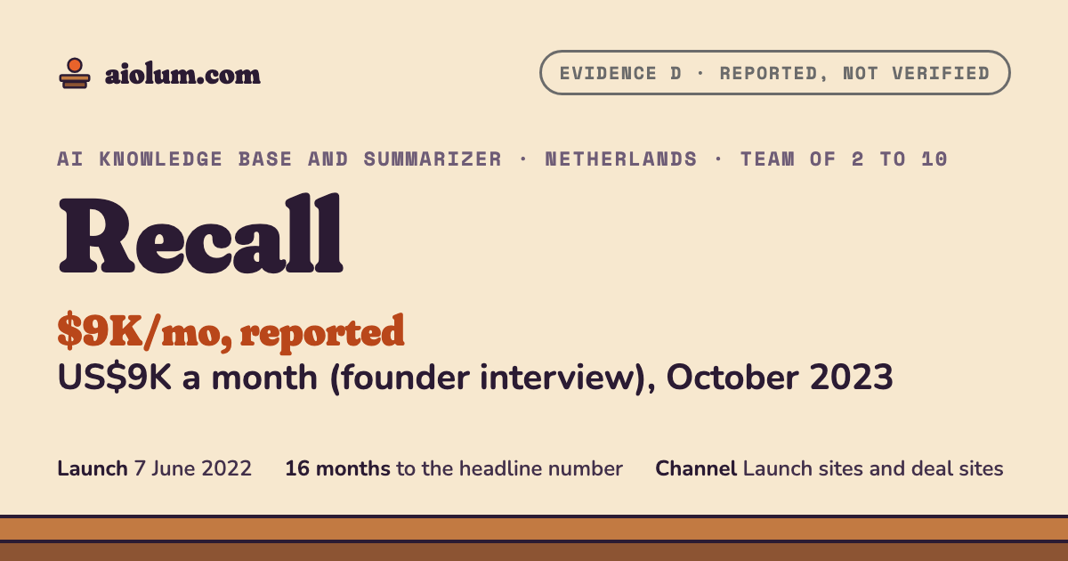 Recall: US$9K a month (founder interview), October 2023. AI knowledge base and summarizer, Netherlands, team of 2 to 10, evidence grade D.