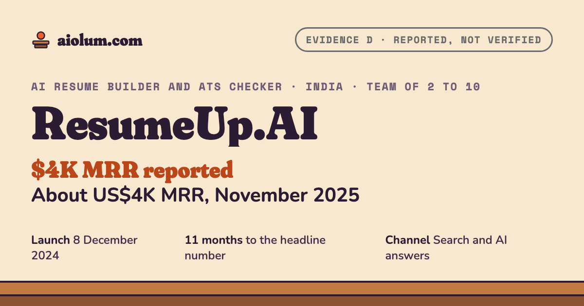 ResumeUp.AI: About US$4K MRR, November 2025. AI resume builder and ATS checker, India, team of 2 to 10, evidence grade D.