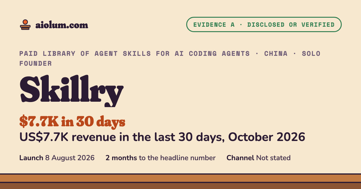 Skillry: US$7.7K revenue in the last 30 days, October 2026. Paid library of Agent Skills for AI coding agents, China, solo founder, evidence grade A.