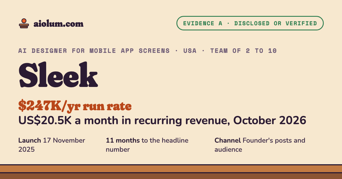 Sleek: US$20.5K a month in recurring revenue, October 2026. AI designer for mobile app screens, USA, team of 2 to 10, evidence grade A.