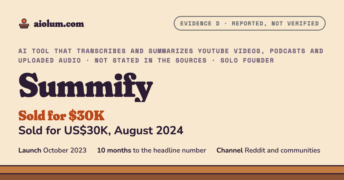 Summify: Sold for US$30K, August 2024. AI tool that transcribes and summarizes YouTube videos, podcasts and uploaded audio, Not stated in the sources, solo founder, evidence grade D.