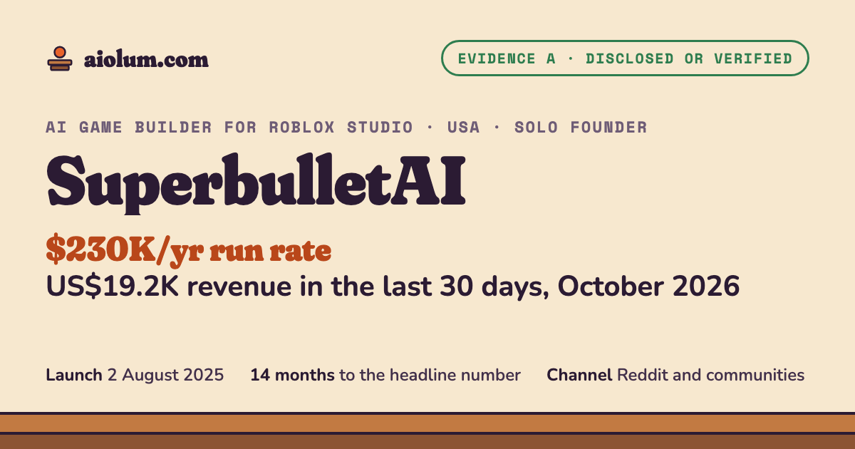 SuperbulletAI: US$19.2K revenue in the last 30 days, October 2026. AI game builder for Roblox Studio, USA, solo founder, evidence grade A.