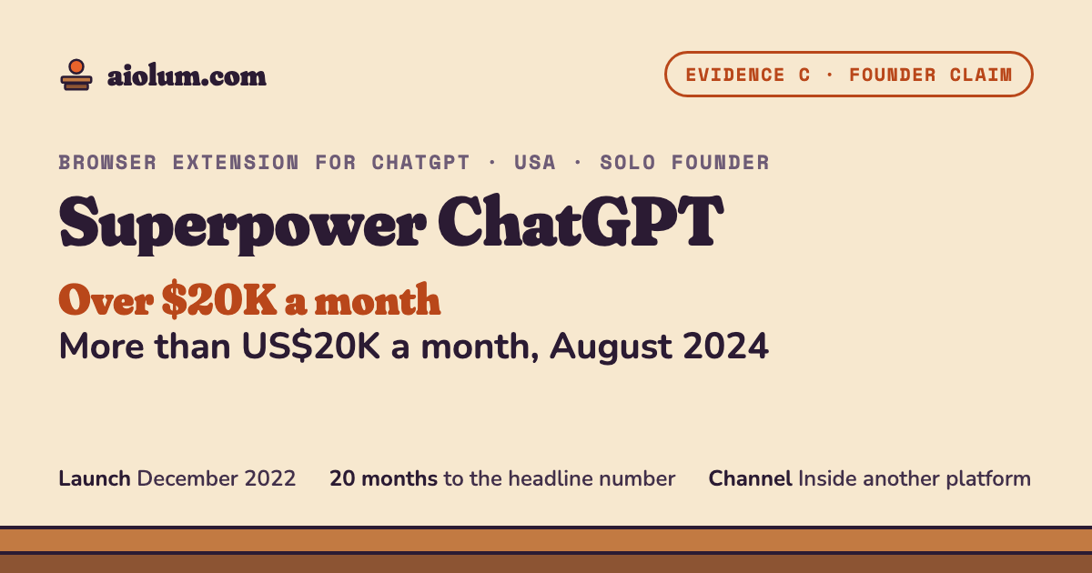 Superpower ChatGPT: More than US$20K a month, August 2024. Browser extension for ChatGPT, USA, solo founder, evidence grade C.