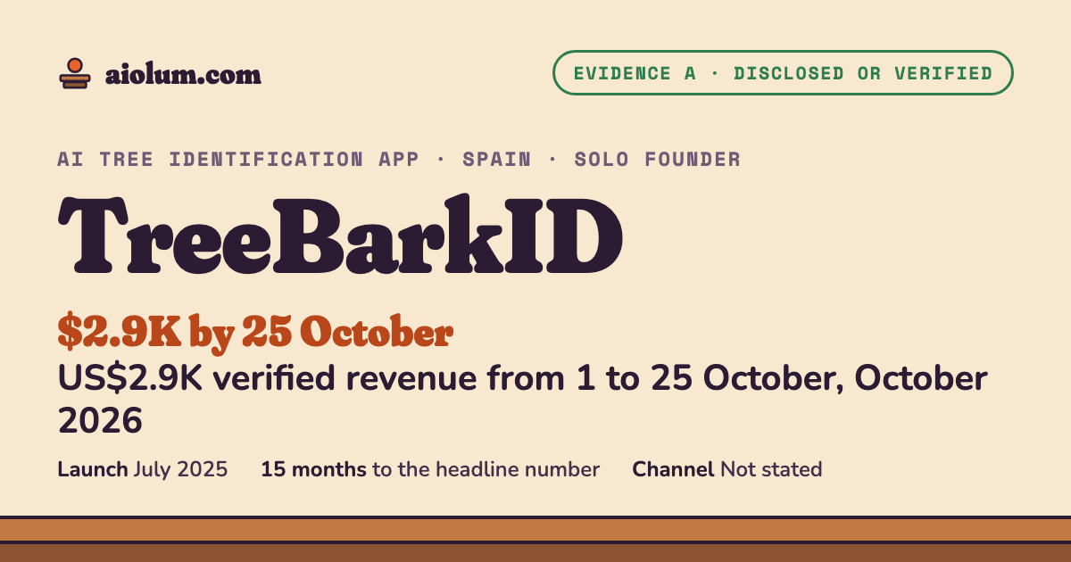 TreeBarkID: US$2.9K verified revenue from 1 to 25 October, October 2026. AI tree identification app, Spain, solo founder, evidence grade A.