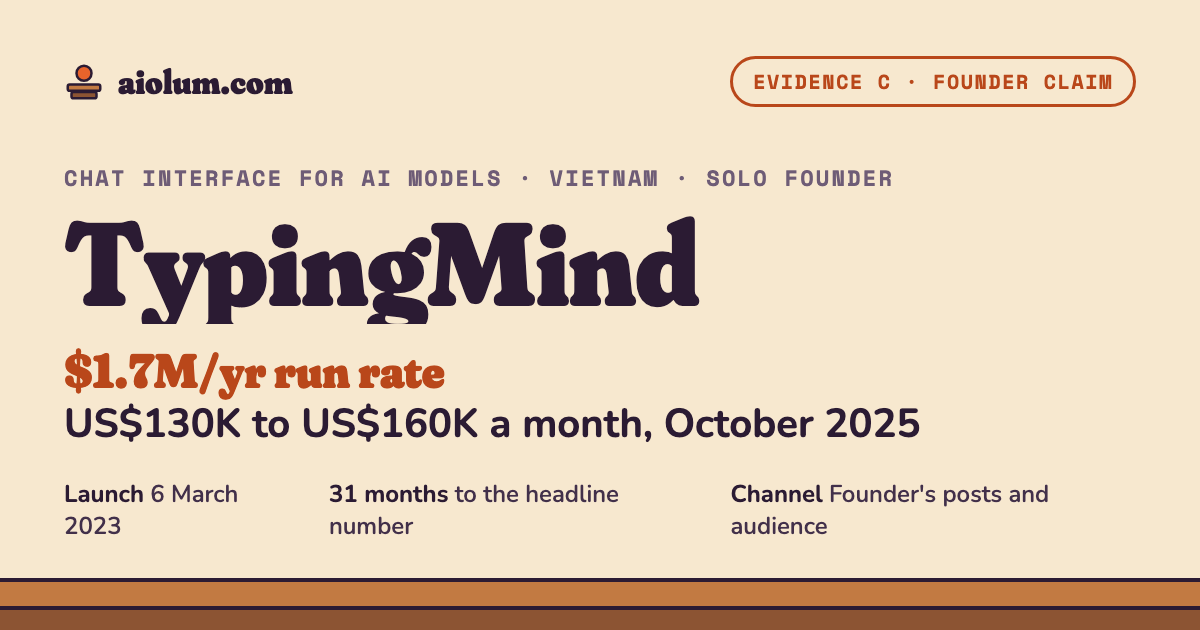 TypingMind: US$130K to US$160K a month, October 2025. Chat interface for AI models, Vietnam, solo founder, evidence grade C.