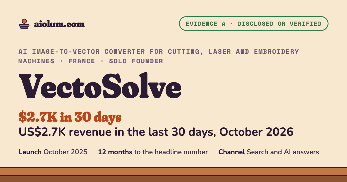 VectoSolve: US$2.7K revenue in the last 30 days, October 2026. AI image-to-vector converter for cutting, laser and embroidery machines, France, solo founder, evidence grade A.