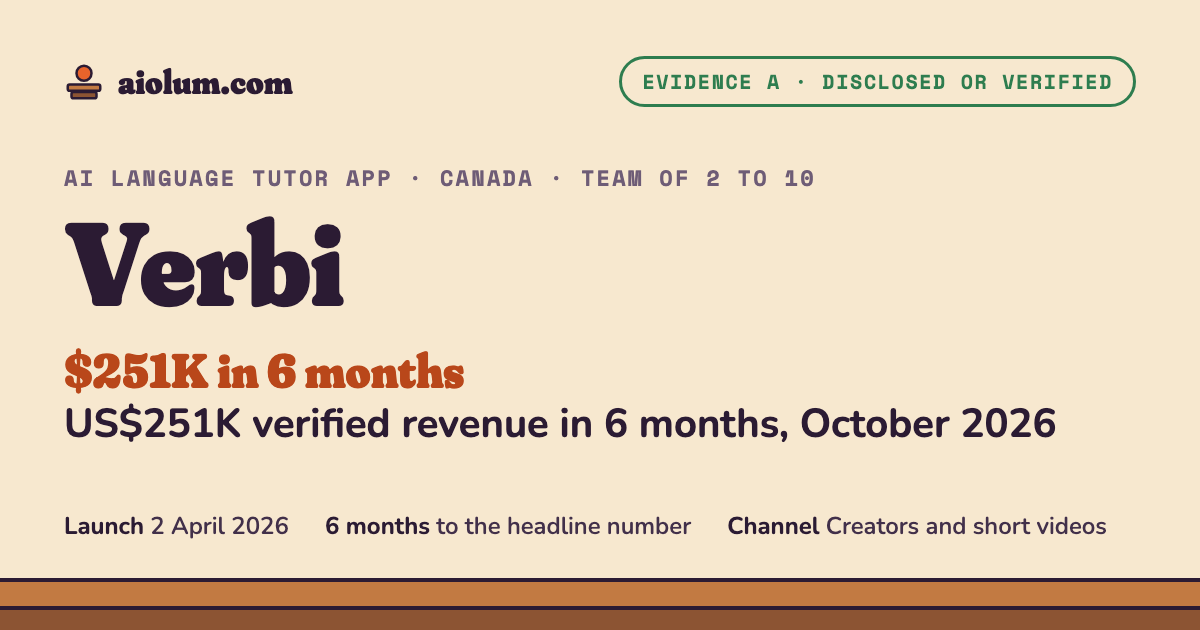 Verbi: US$251K verified revenue in 6 months, October 2026. AI language tutor app, Canada, team of 2 to 10, evidence grade A.