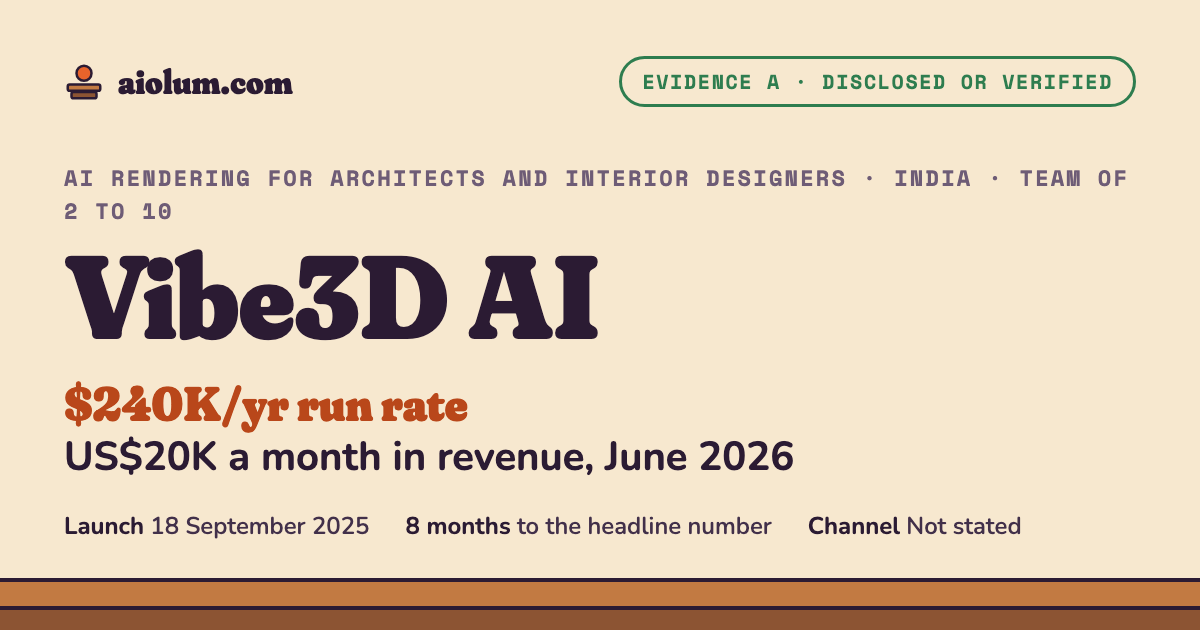 Vibe3D AI: US$20K a month in revenue, June 2026. AI rendering for architects and interior designers, India, team of 2 to 10, evidence grade A.