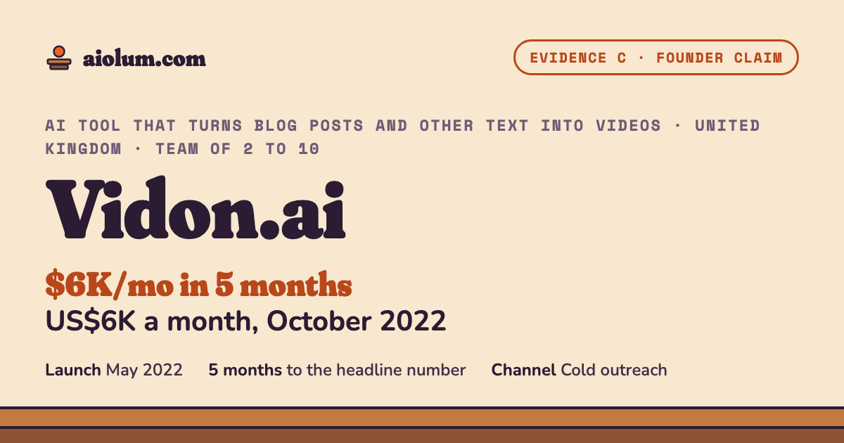 Vidon.ai: US$6K a month, October 2022. AI tool that turns blog posts and other text into videos, United Kingdom, team of 2 to 10, evidence grade C.