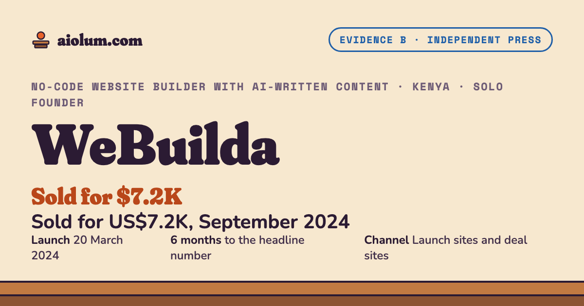 WeBuilda: Sold for US$7.2K, September 2024. No-code website builder with AI-written content, Kenya, solo founder, evidence grade B.